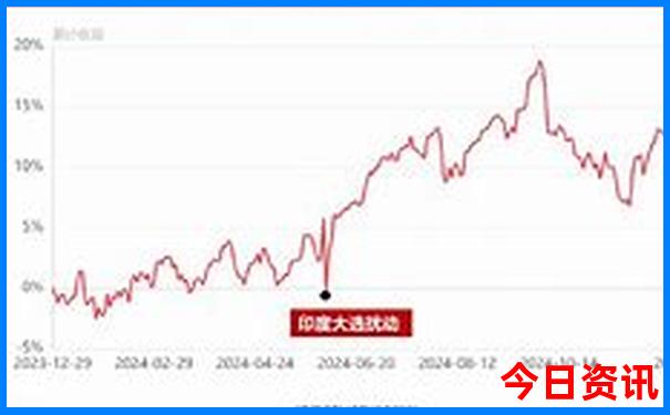 云南冬季最暖和的地方